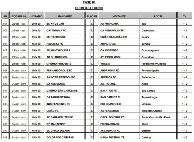 Manthiqueira receberá Joseense abrindo campeonato 4