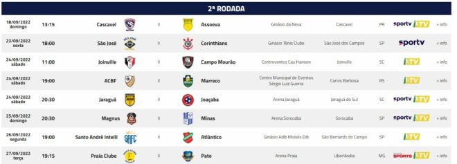 Futsal da região teve resultados e recebeu tabela 4
