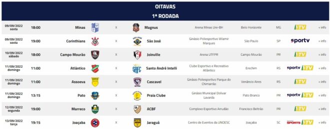 Futsal da região teve resultados e recebeu tabela 3