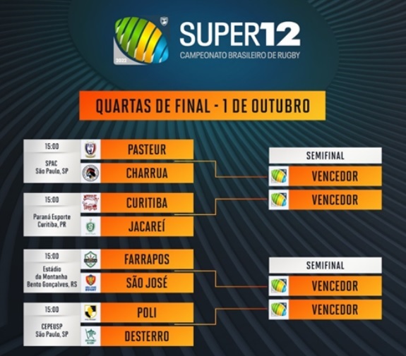 Jacareí Rugby tem partida decisiva no Paraná 2