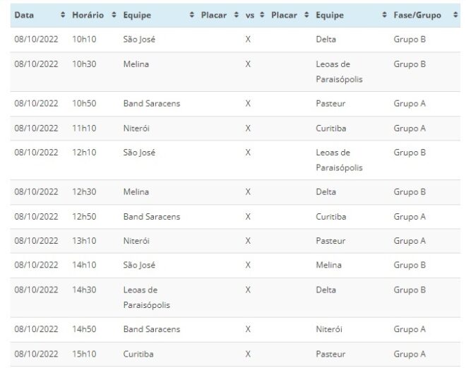 Brasileirão feminino de rugby virá a Jacareí 2