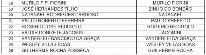 São José reelege diretoria e escolhe conselheiros 3