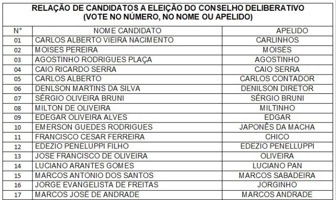 São José reelege diretoria e escolhe conselheiros 2