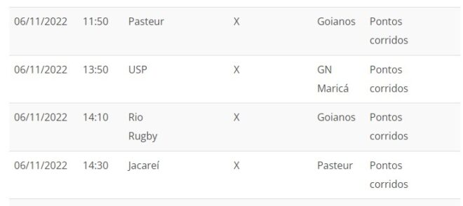 Rugby feminino tem etapa decisiva em São José 8