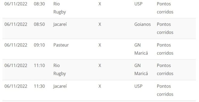 Rugby feminino tem etapa decisiva em São José 7