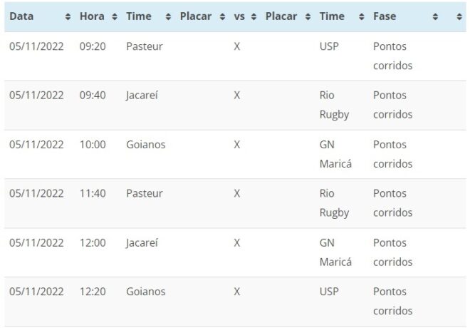 Rugby feminino tem etapa decisiva em São José 6