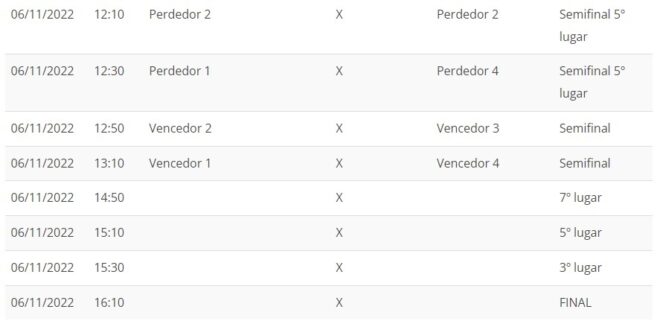 Rugby feminino tem etapa decisiva em São José 5