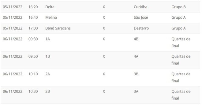 Rugby feminino tem etapa decisiva em São José 4