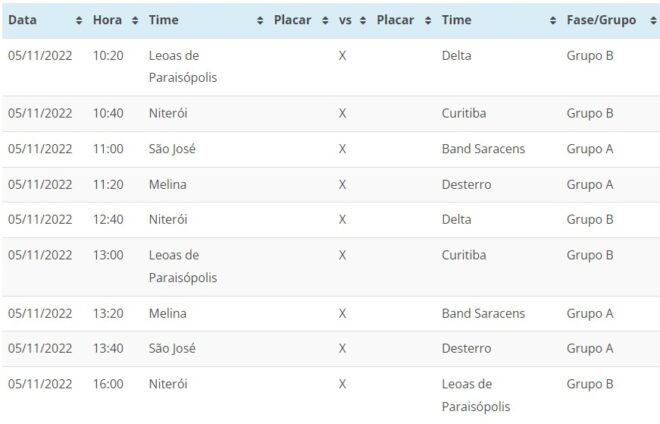 Rugby feminino tem etapa decisiva em São José 3