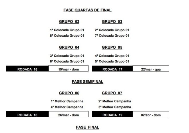 Taubaté já tem a tabela definitiva do campeonato 8