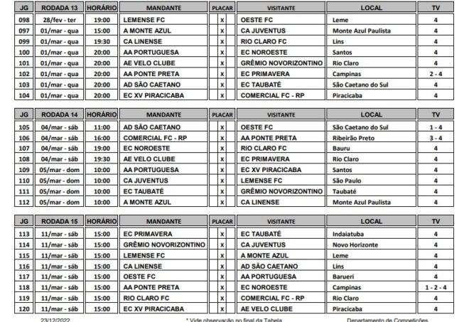 Taubaté já tem a tabela definitiva do campeonato 7