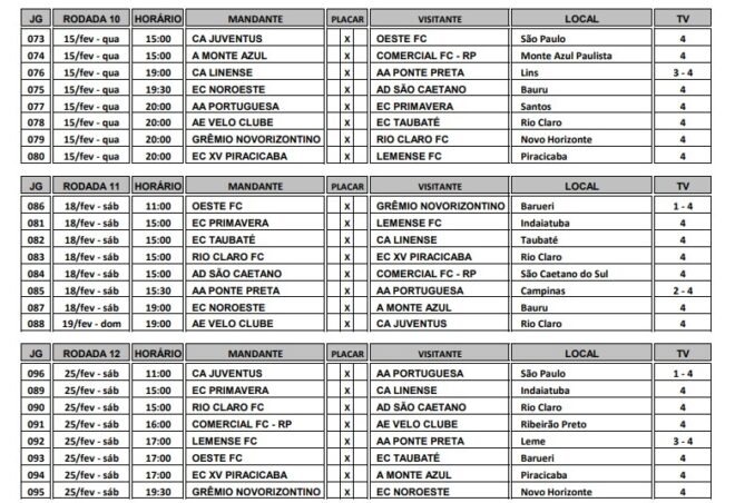 Taubaté já tem a tabela definitiva do campeonato 6