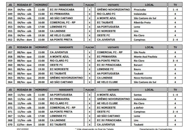 Taubaté já tem a tabela definitiva do campeonato 5