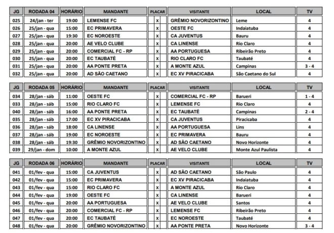 Taubaté já tem a tabela definitiva do campeonato 4