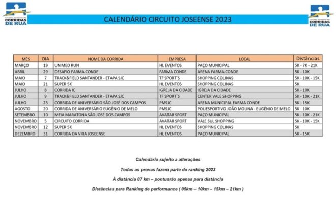 Corridas de rua em São José já têm calendário 2