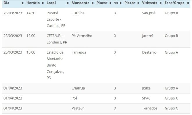 Brasileirão do rugby começa com os grandes da região 3