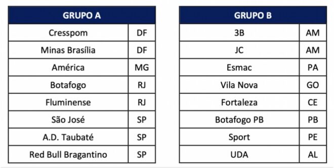 Brasileiro A-2 feminino confirma Clássico do Vale 2