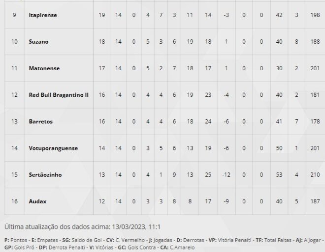 São José fecha fase e quer festejar com a torcida 3