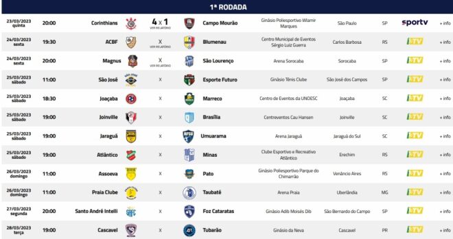 São José Futsal estreia em mais uma Liga Nacional 2