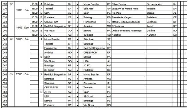 Brasileiro A-2 feminino confirma Clássico do Vale 4