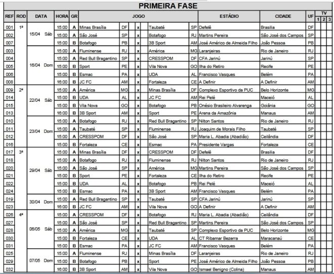 Brasileiro A-2 feminino confirma Clássico do Vale 3