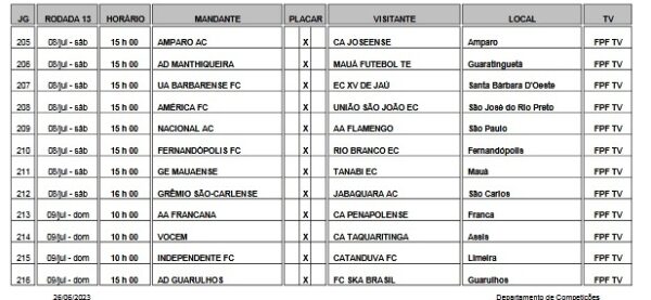 Atlético Joseense abre fase jogando nesta sexta-feira 5