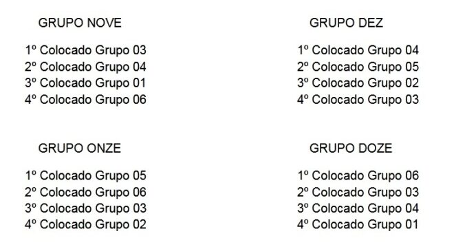 Joseense e Manthiqueira jogam fechando fase 3