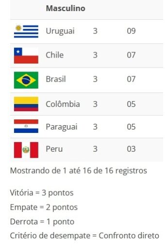 Rugby brasileiro fica perto dos Jogos Olímpicos 3