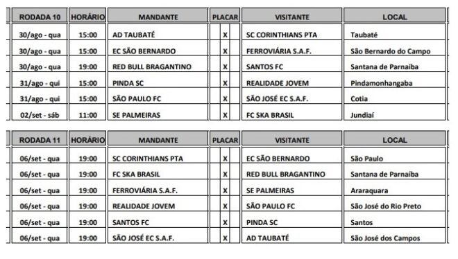 São José empata fechando rodada do Paulistão 2