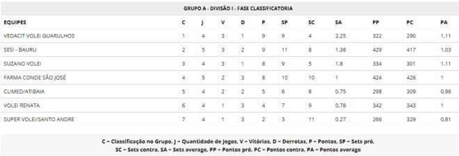 Vôlei joseense joga fechando fase no Paulista 2