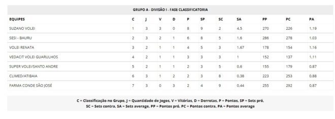Vôlei joseense encara desafio da primeira vitória 2