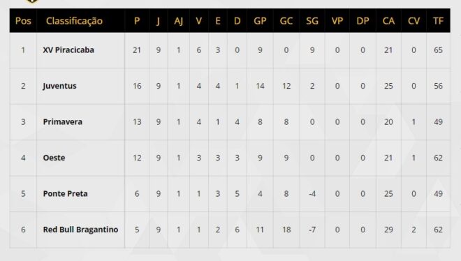 São José joga para fechar fase entre os melhores 4