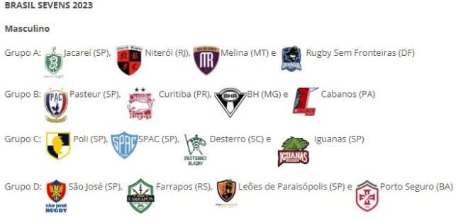 Rugby da região recebe informações sobre Brasil Sevens 3