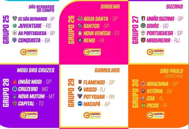 Taubaté e Atlético Guará já têm visitantes da Copinha 6