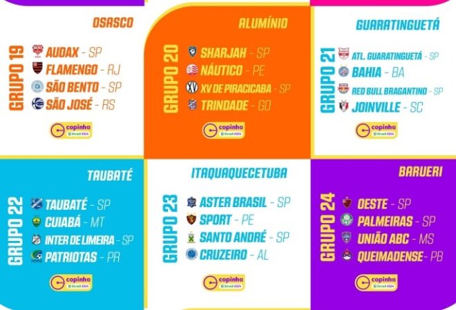 Taubaté e Atlético Guará já têm visitantes da Copinha 5