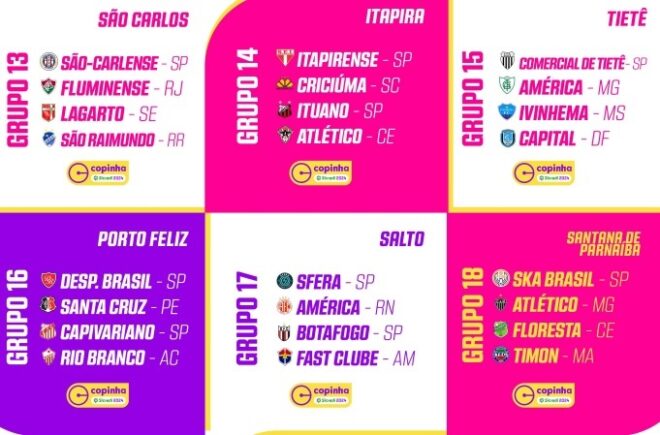 Taubaté e Atlético Guará já têm visitantes da Copinha 4