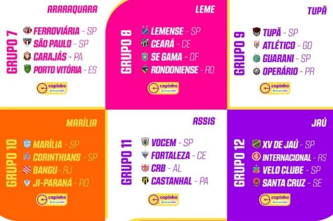 Taubaté e Atlético Guará já têm visitantes da Copinha 3