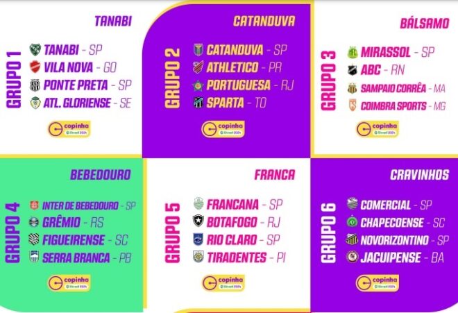 Taubaté e Atlético Guará já têm visitantes da Copinha 2