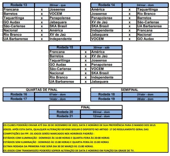 Atlético Joseense recebe a tabela da nova Série A-4 4