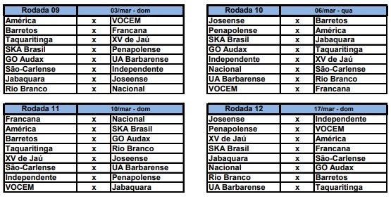 Atlético Joseense recebe a tabela da nova Série A-4 3
