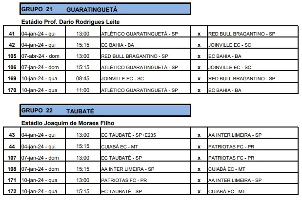 Copinha começa e Taubaté e Guará entram na quinta 2