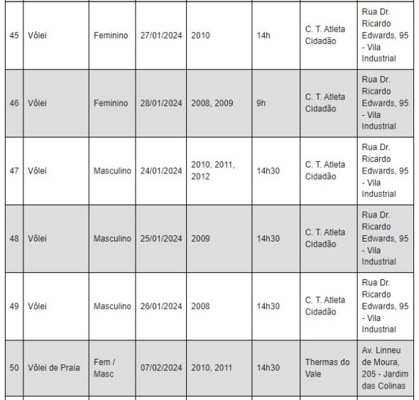 Atleta Cidadão aprovou nas seletivas de vôlei e basquete 10