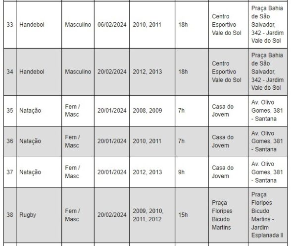 Atleta Cidadão aprovou nas seletivas de vôlei e basquete 8