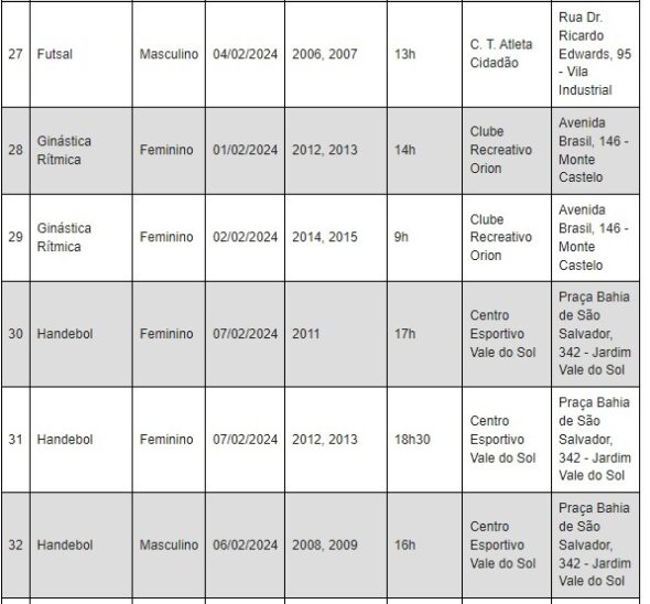 Atleta Cidadão aprovou nas seletivas de vôlei e basquete 7