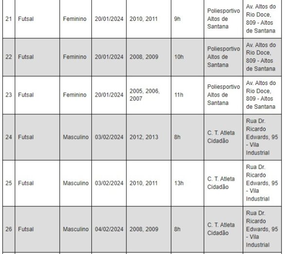 Atleta Cidadão aprovou nas seletivas de vôlei e basquete 6