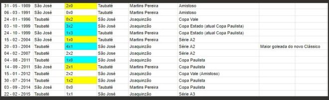 Clássico do Vale volta depois de quase uma década 4