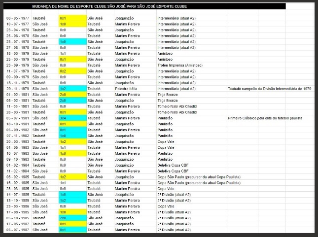 Clássico do Vale volta depois de quase uma década 3