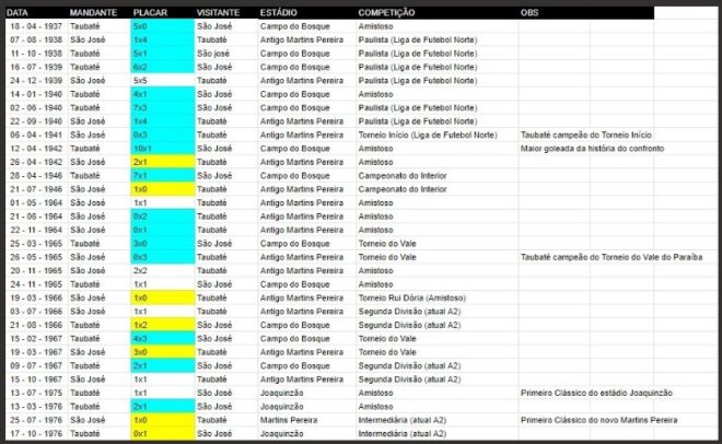 Clássico do Vale volta depois de quase uma década 2