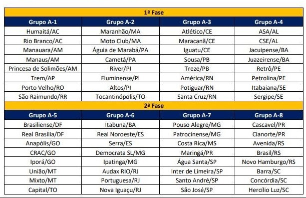 São José fecha fase esperando próximo adversário 3