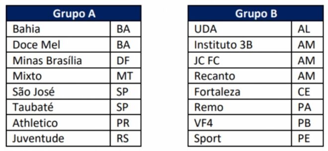 Futebol feminino da região recebe tabela do BR-2 3 Futebol feminino da região recebe tabela do BR-2 3